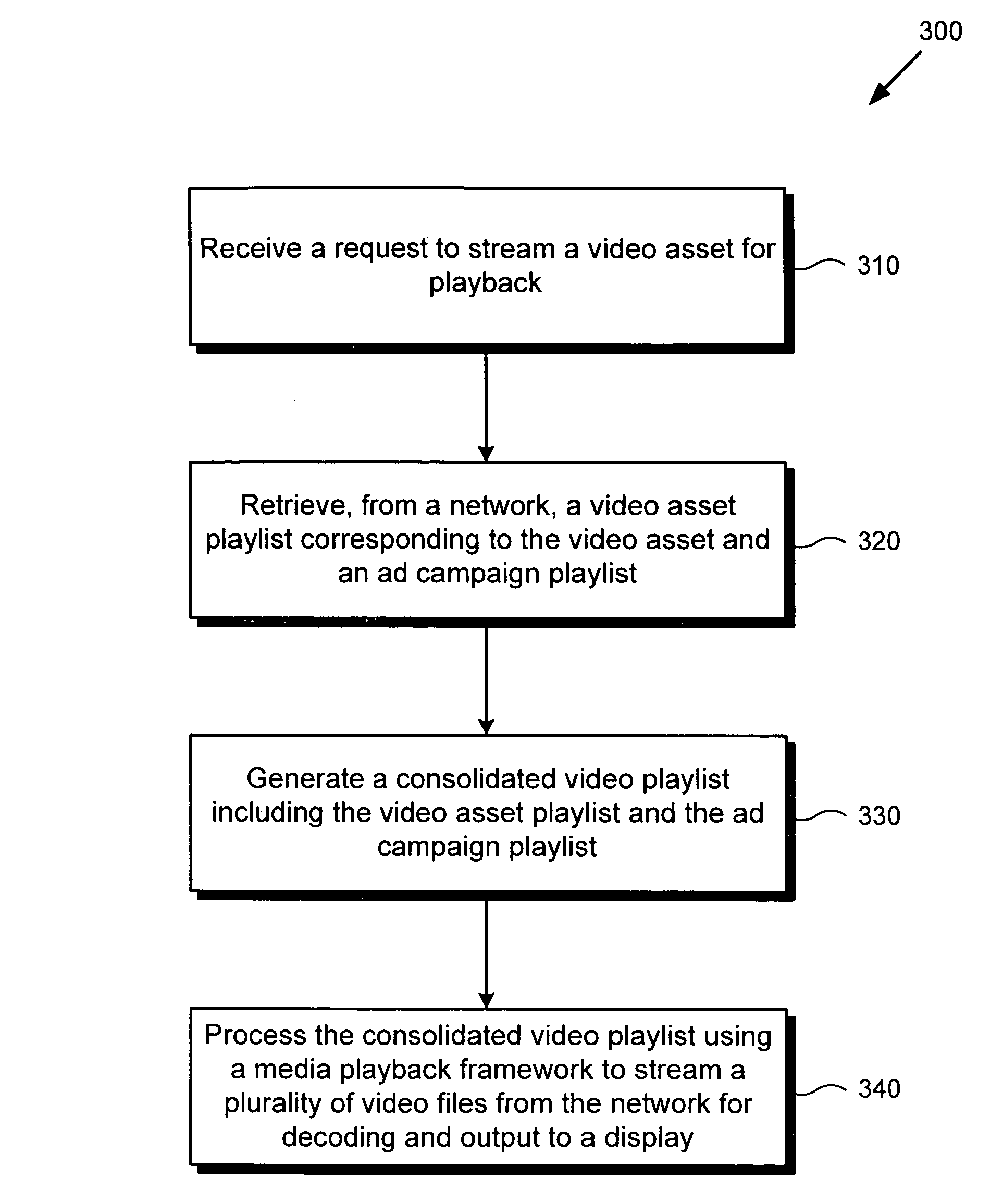 Streaming playback and dynamic Ad insertion