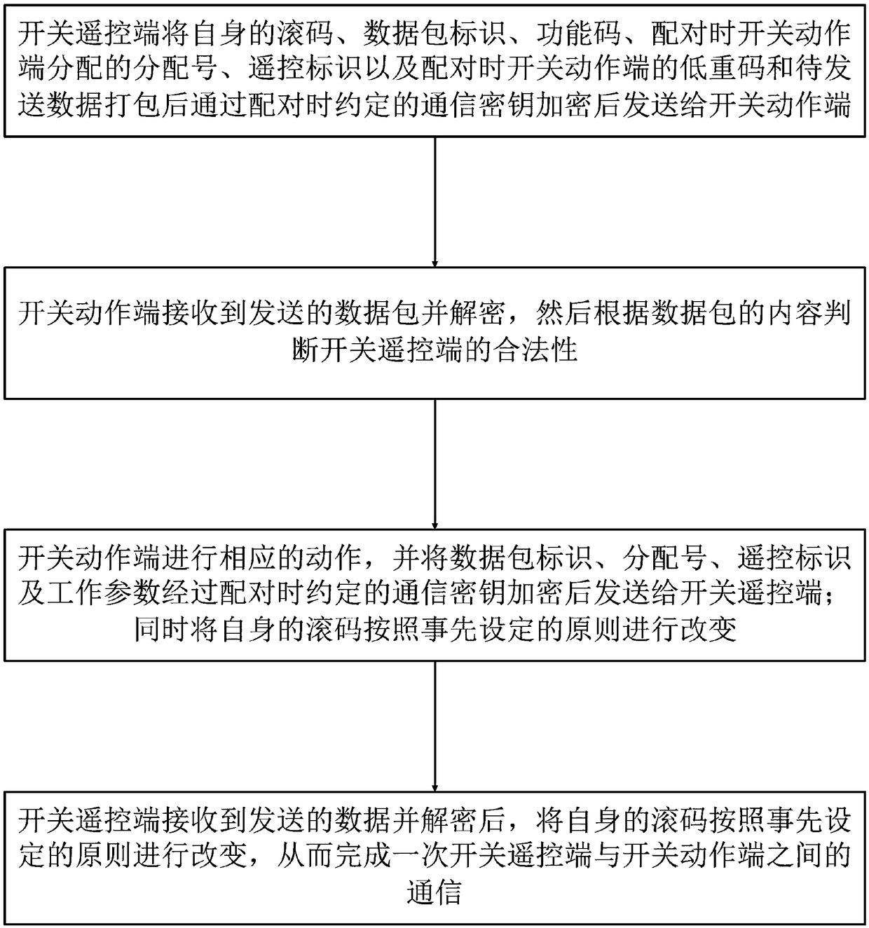 Pairing communication method for remote control equipment