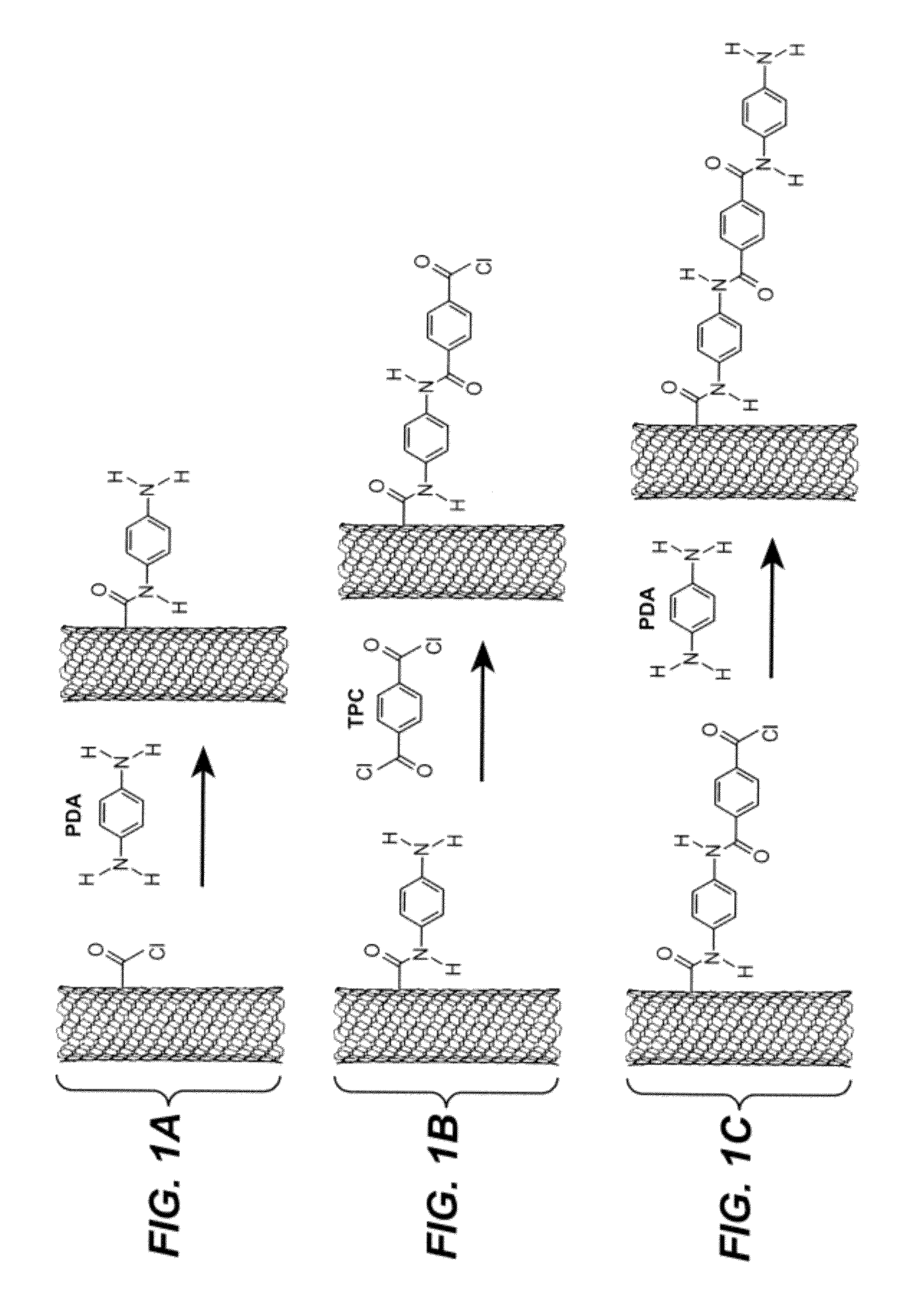 Oligomer functionalized nanotubes and composites formed therewith
