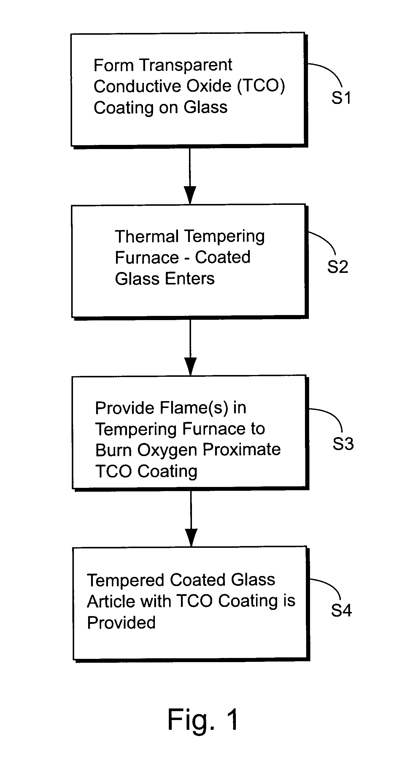 Method of thermally tempering coated article with transparent conductive oxide (TCO) coating using flame(s) in tempering furnace adjacent TCO to burn off oxygen and product made using same