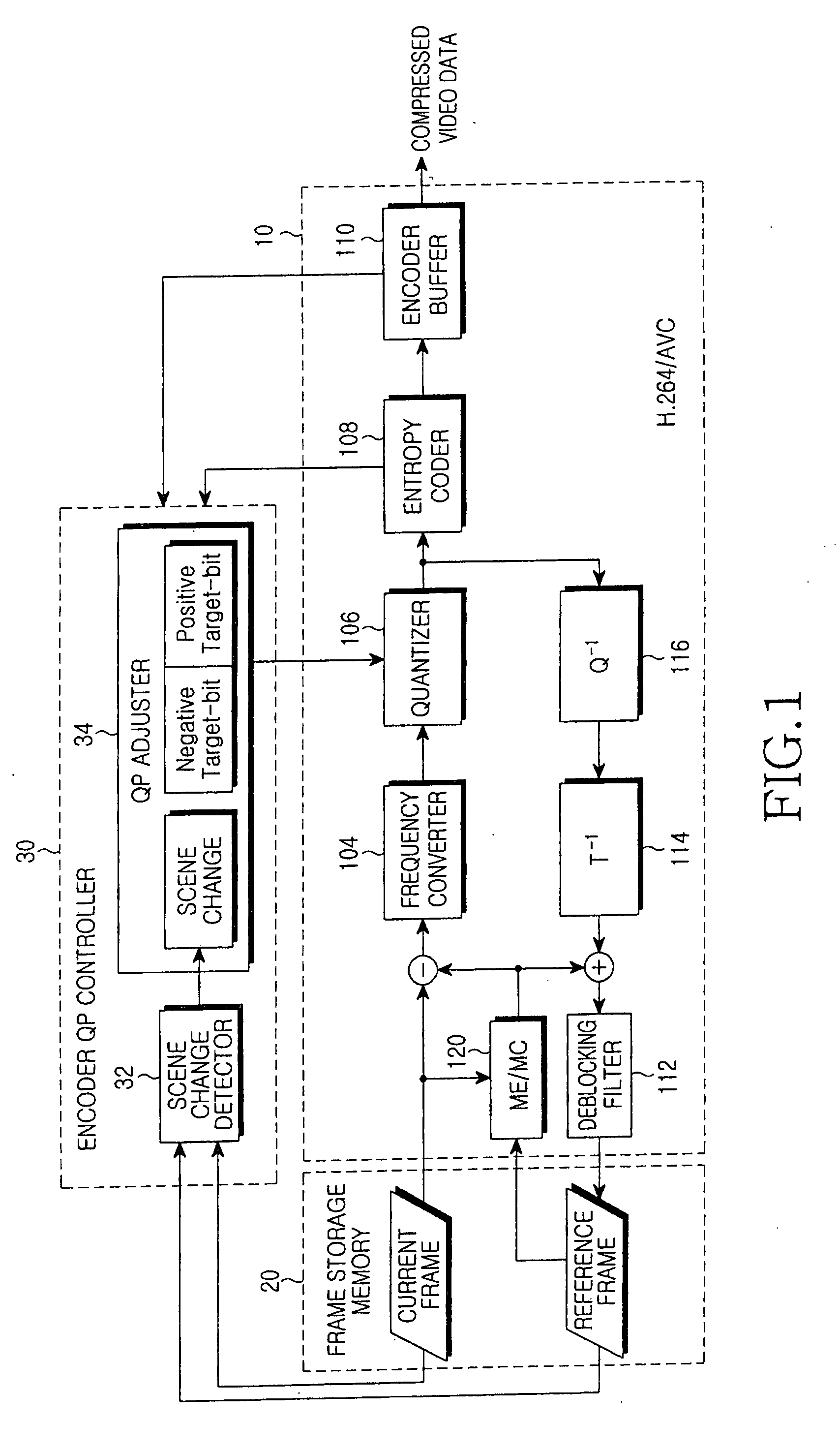 Method and apparatus for controlling video encoding data rate