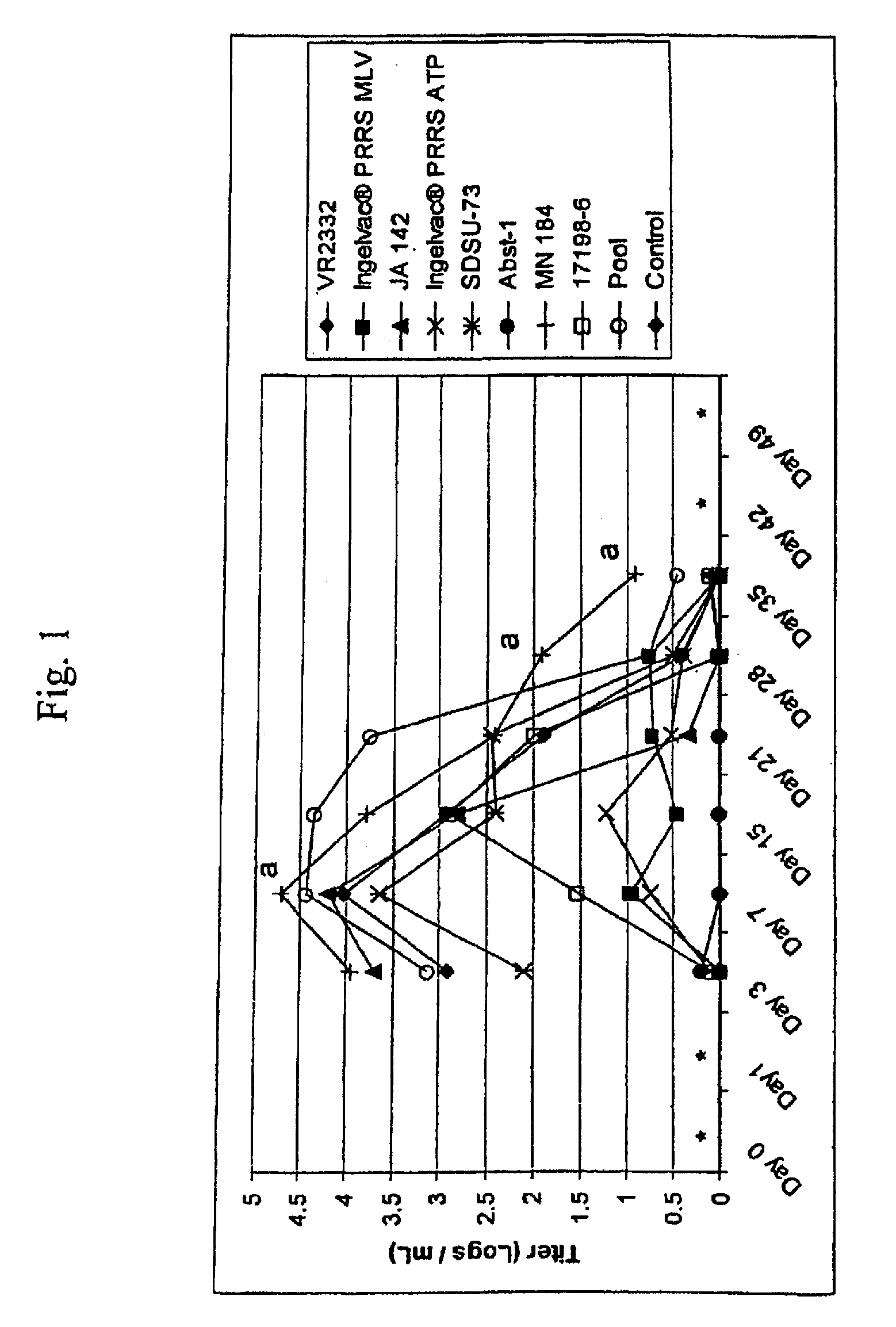 Porcine reproductive and respiratory syndrome isolates and methods of use