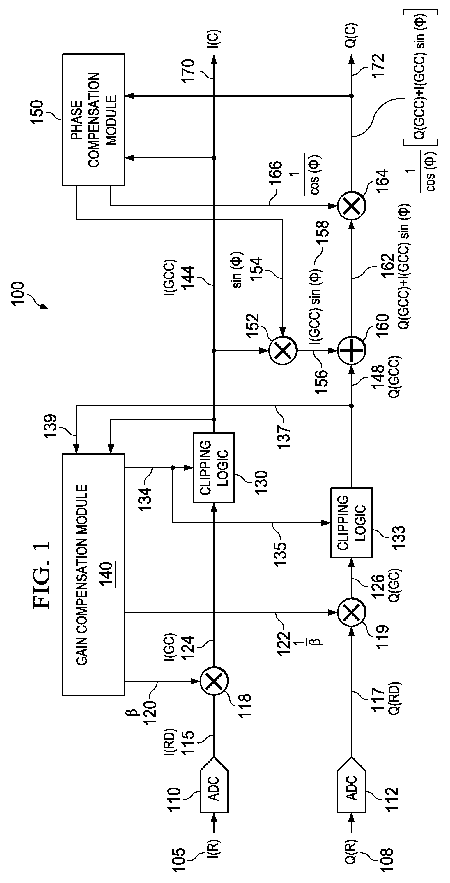 Blind I/Q mismatch compensation with receiver non-linearity