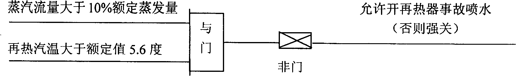 Protection for preventing heat-engine plant reheater cold segment pipe from generating water impact