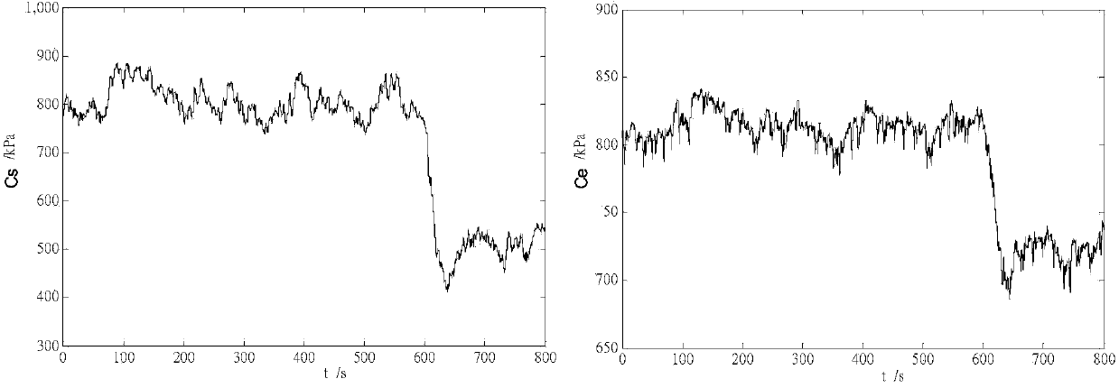 Oil pipeline leakage detection and positioning method based on comprehensive signals