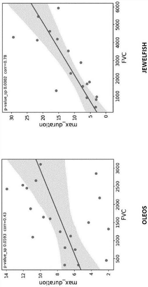 Digital biomarkers