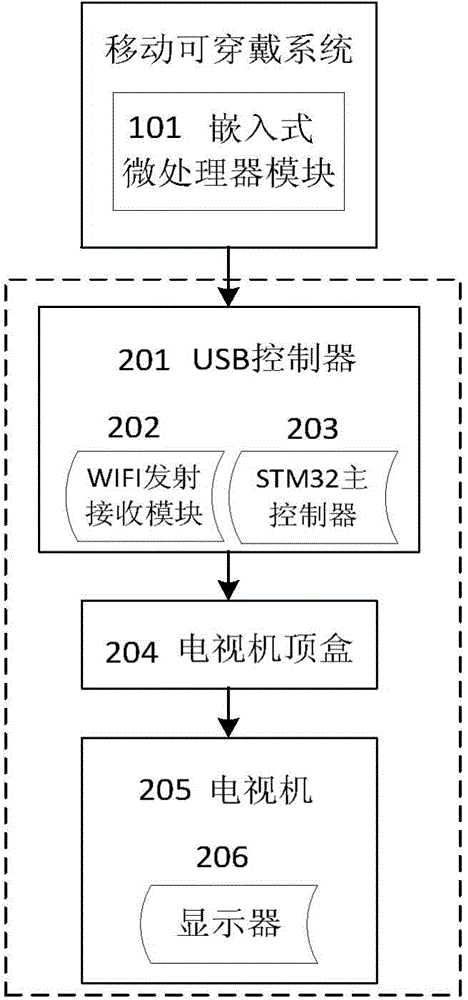 Mobile wearable non-contact interaction system and method