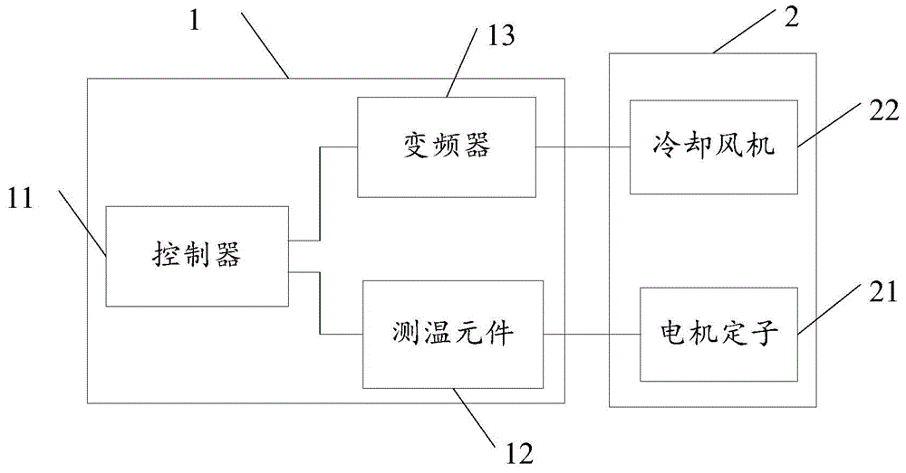 Cooling fan variable-frequency control method and device