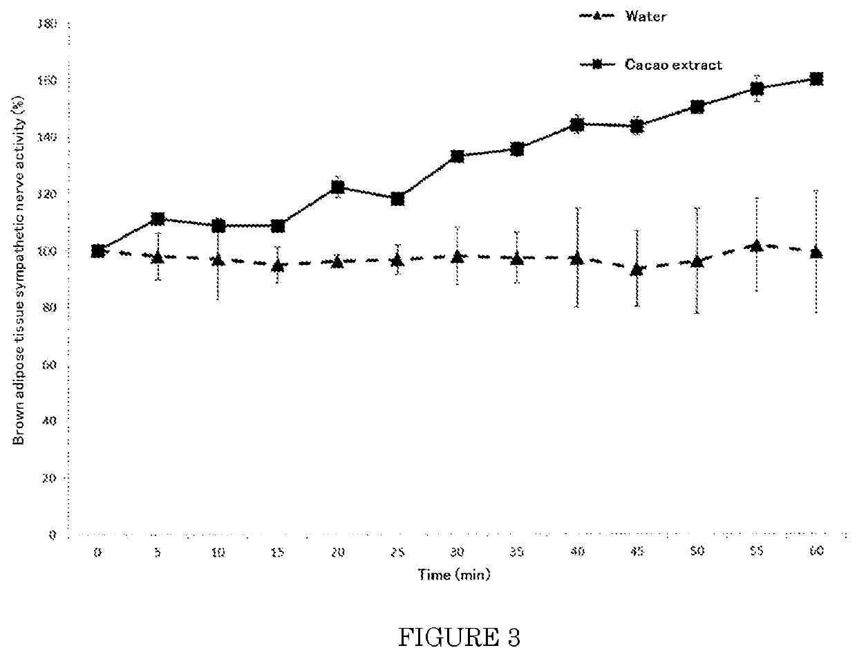 Composition for activating sympathetic nerve