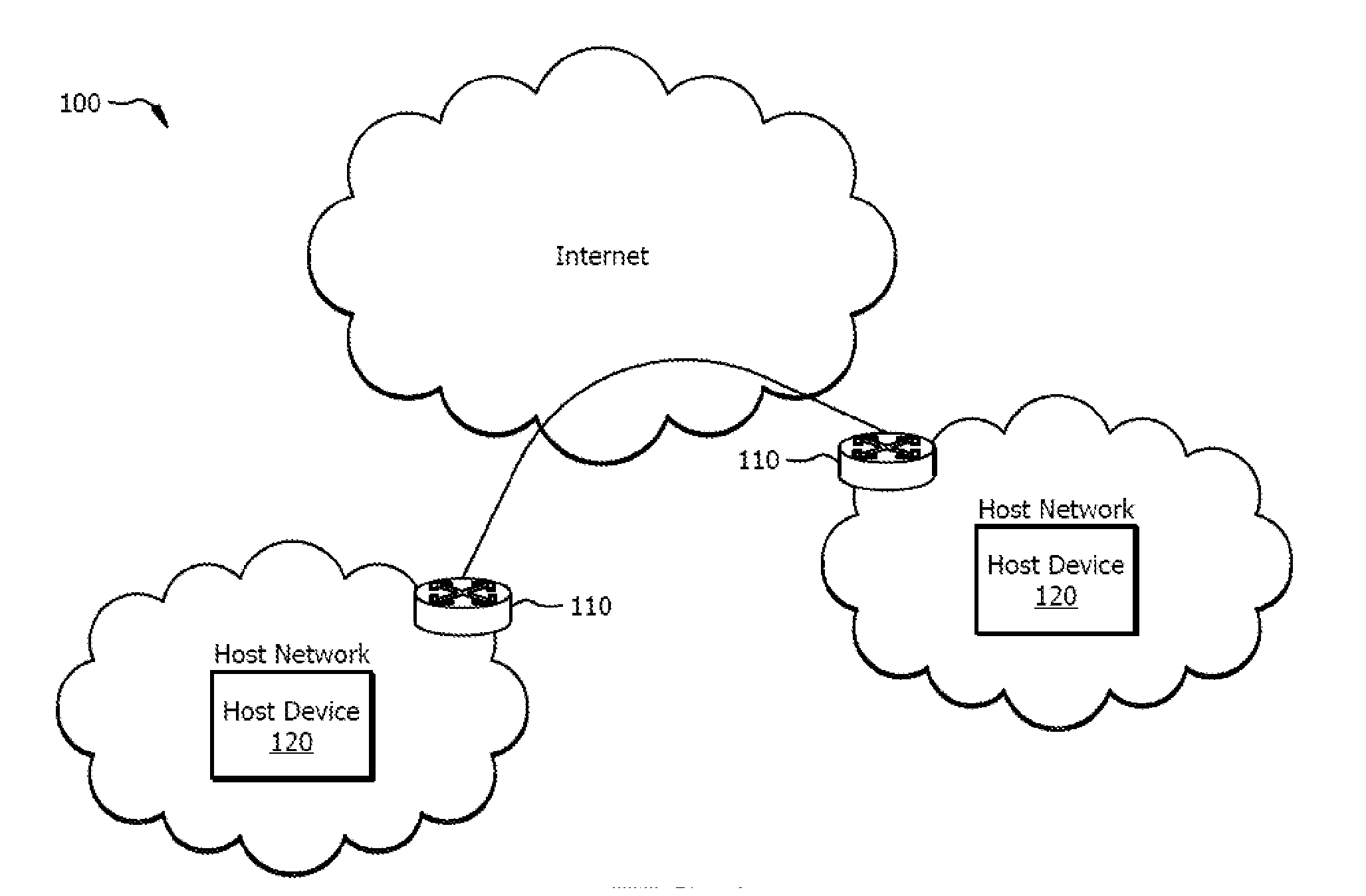 Boarder Gateway Protocol Signaling to Support a Very Large Number of Virtual Private Networks
