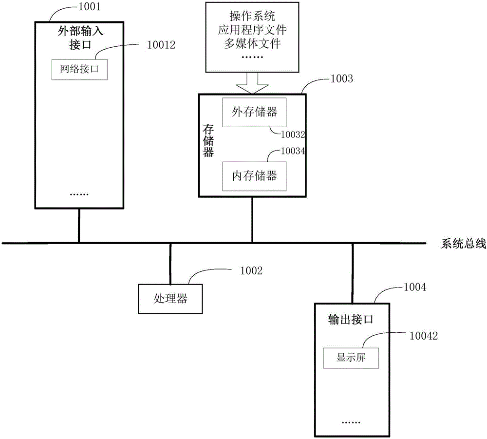 CSFB-based calling method and apparatus