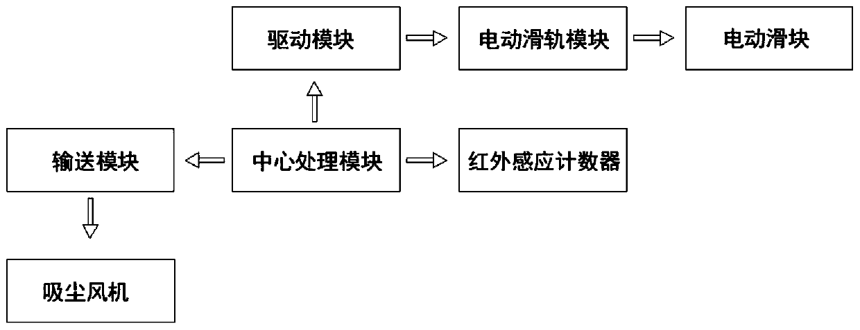 Method for orderly repacking and recycling of medical waste