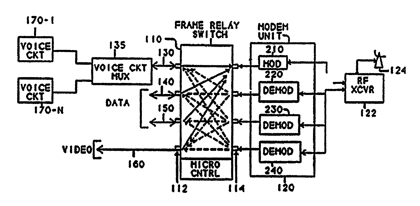 Multiplex switching scheme for communications network