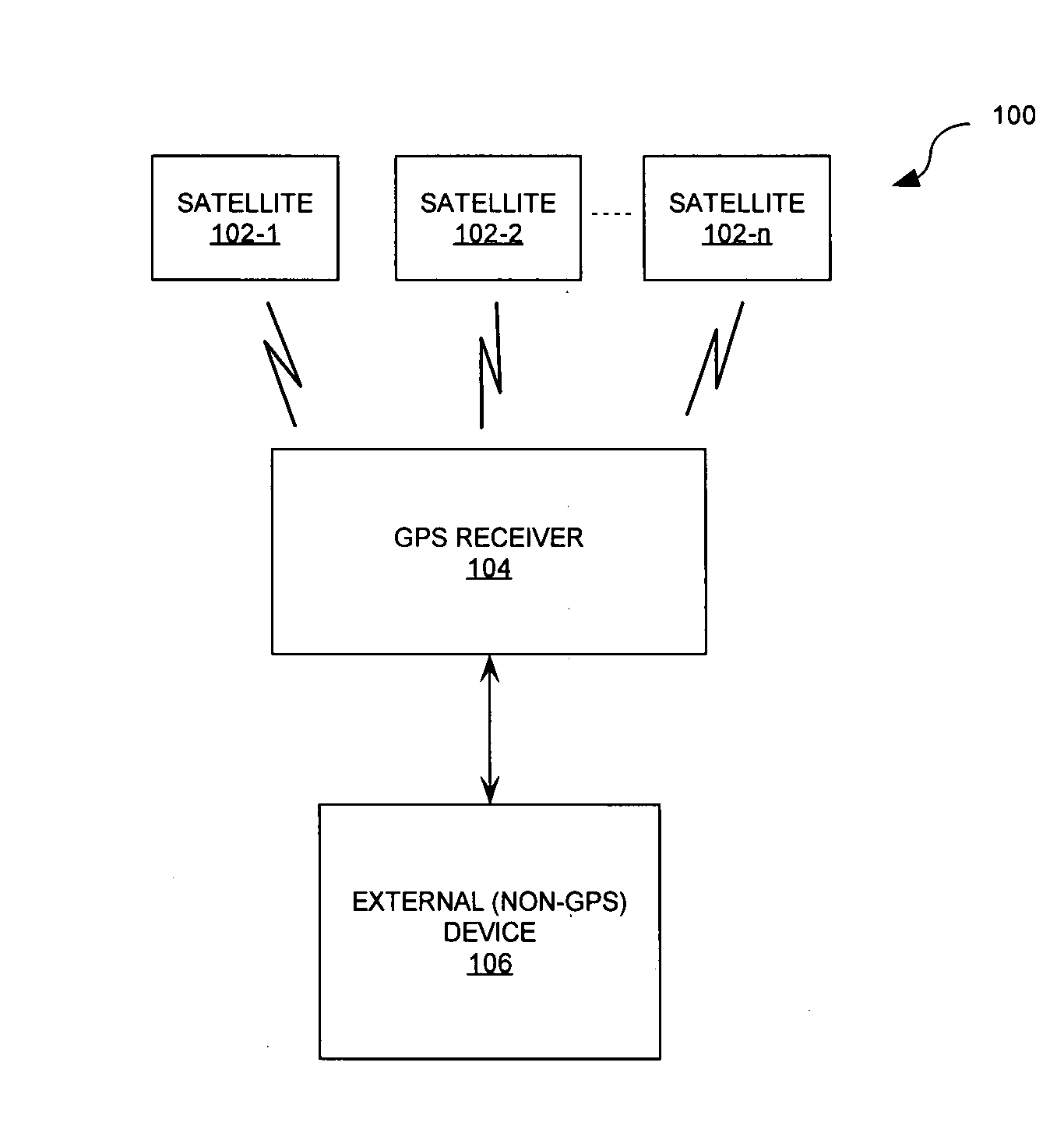 Synchronization of an external device using a GPS receiver