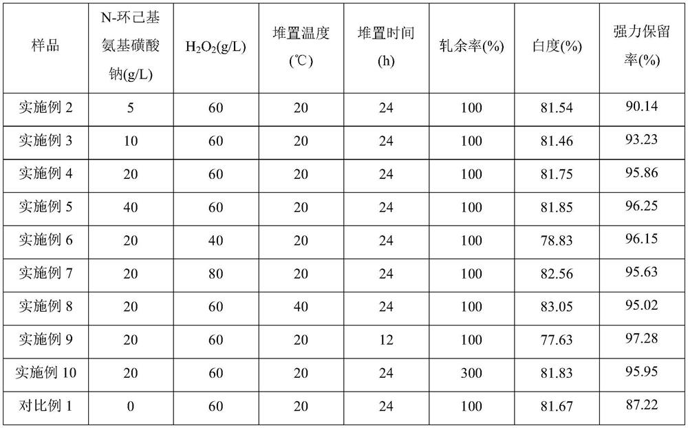 Application of Sodium Cyclohexyl Sulfamate in Functional Finishing of Textiles