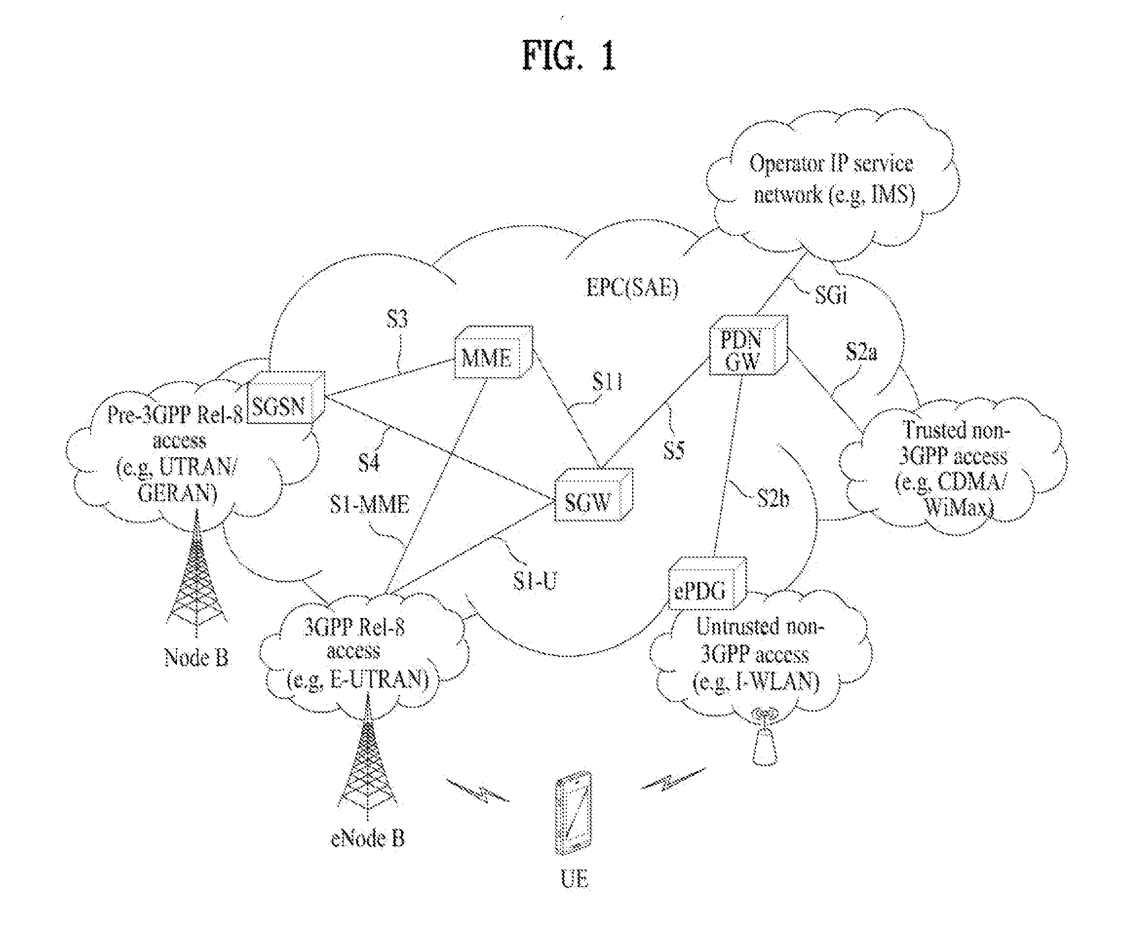 Method and an apparatus for access network selection in a wireless communication system