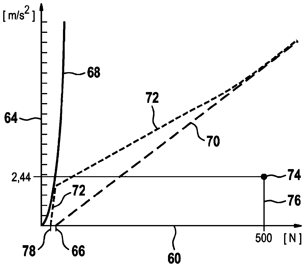 Brake system and method for operating a brake system