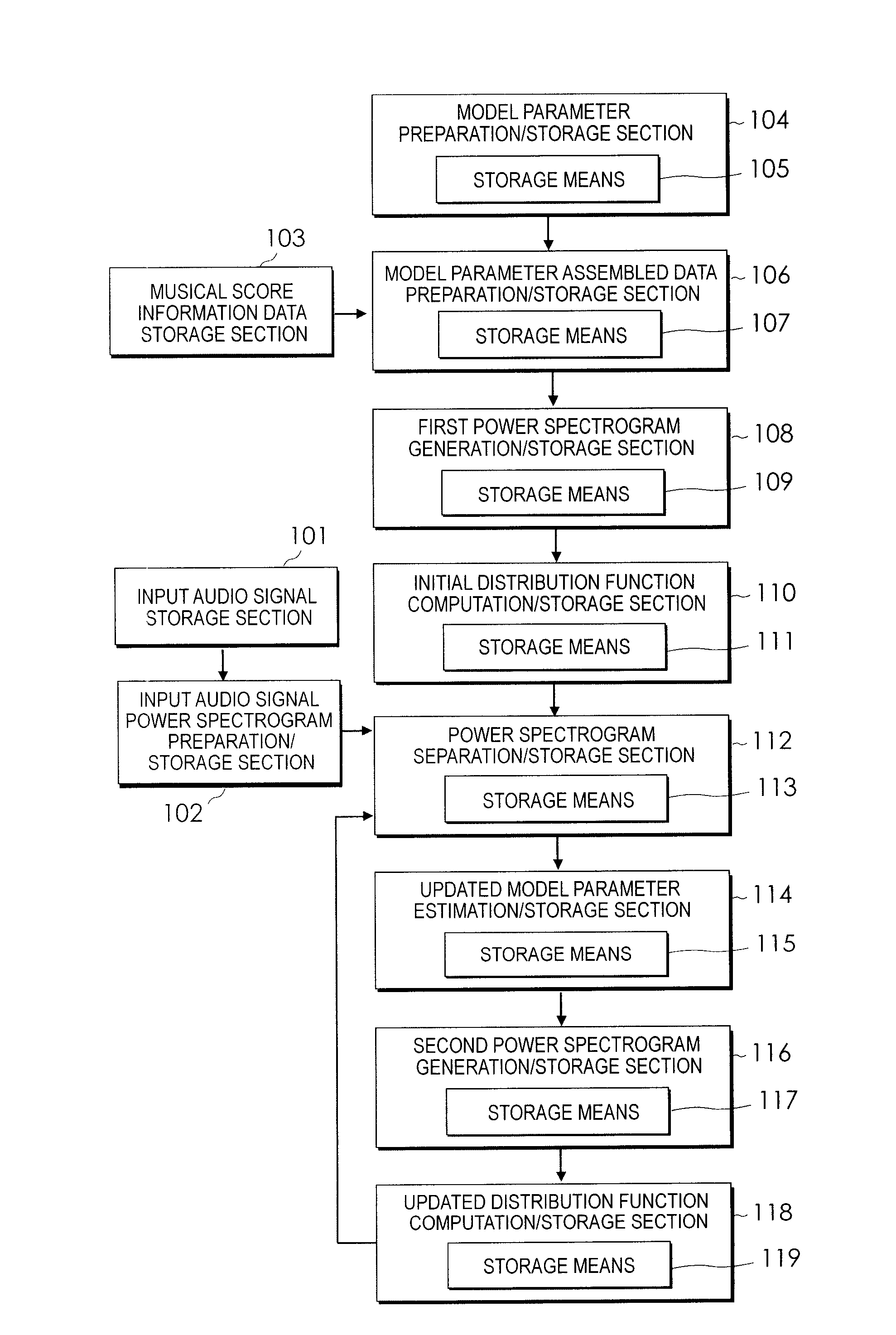 Sound source separation system, sound source separation method, and computer program for sound source separation