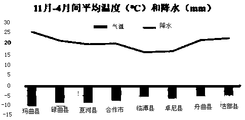 Method for predicting degree of damage of pasturing area snow disaster to animal husbandry