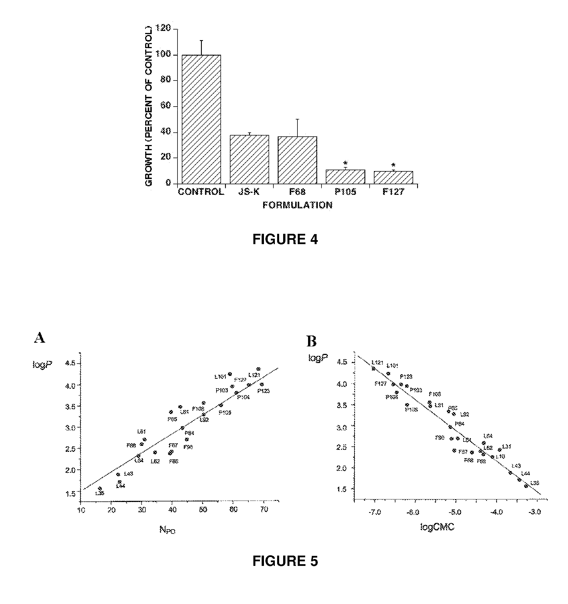 Activated nitric oxide donors and methods of making and using thereof