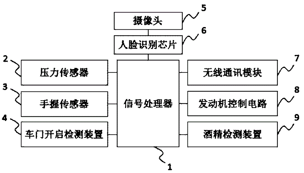 Drunk driving control system and drunk driving control method