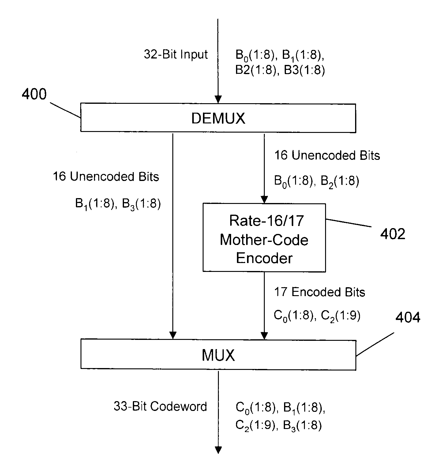 High-rate RLL encoding