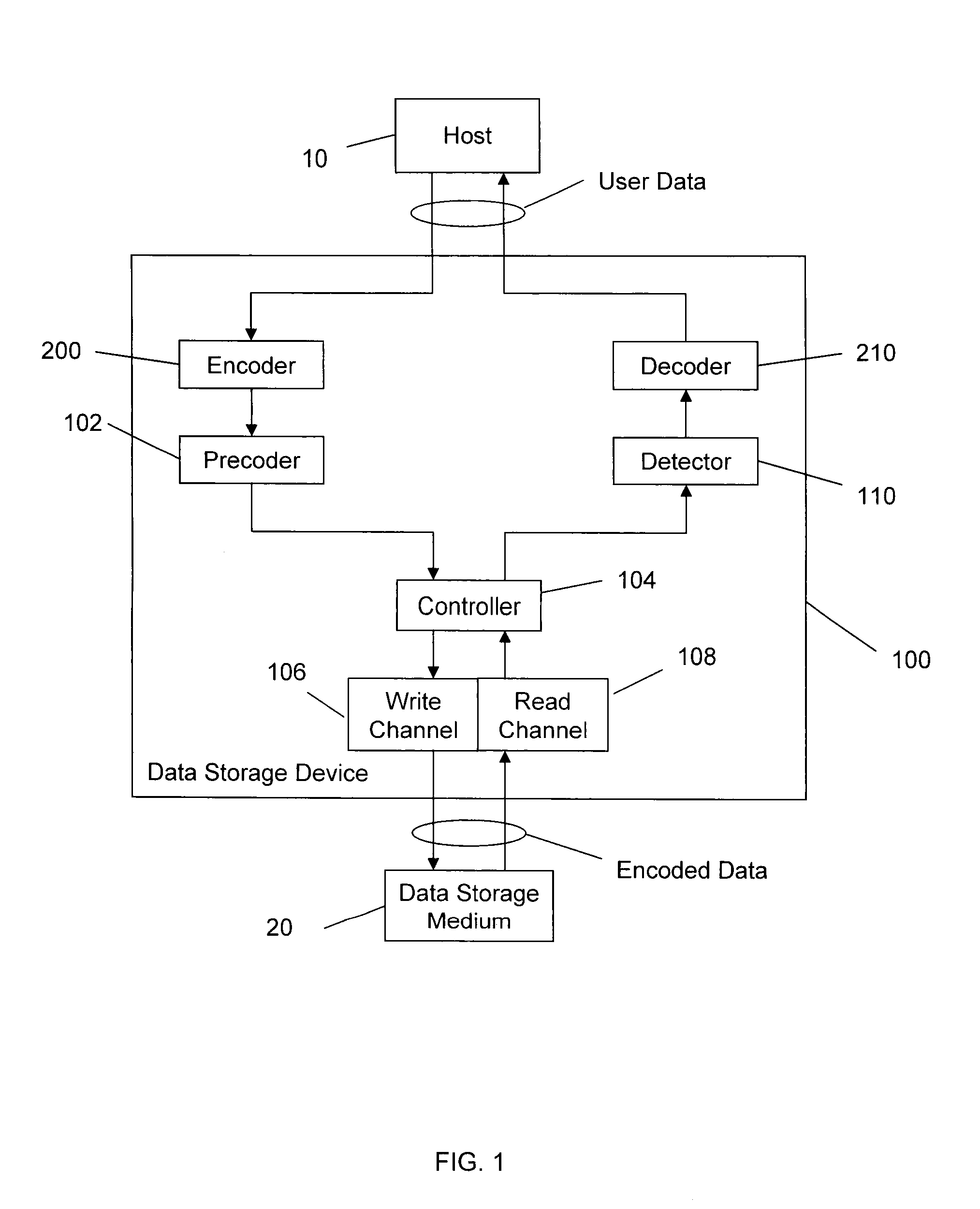 High-rate RLL encoding