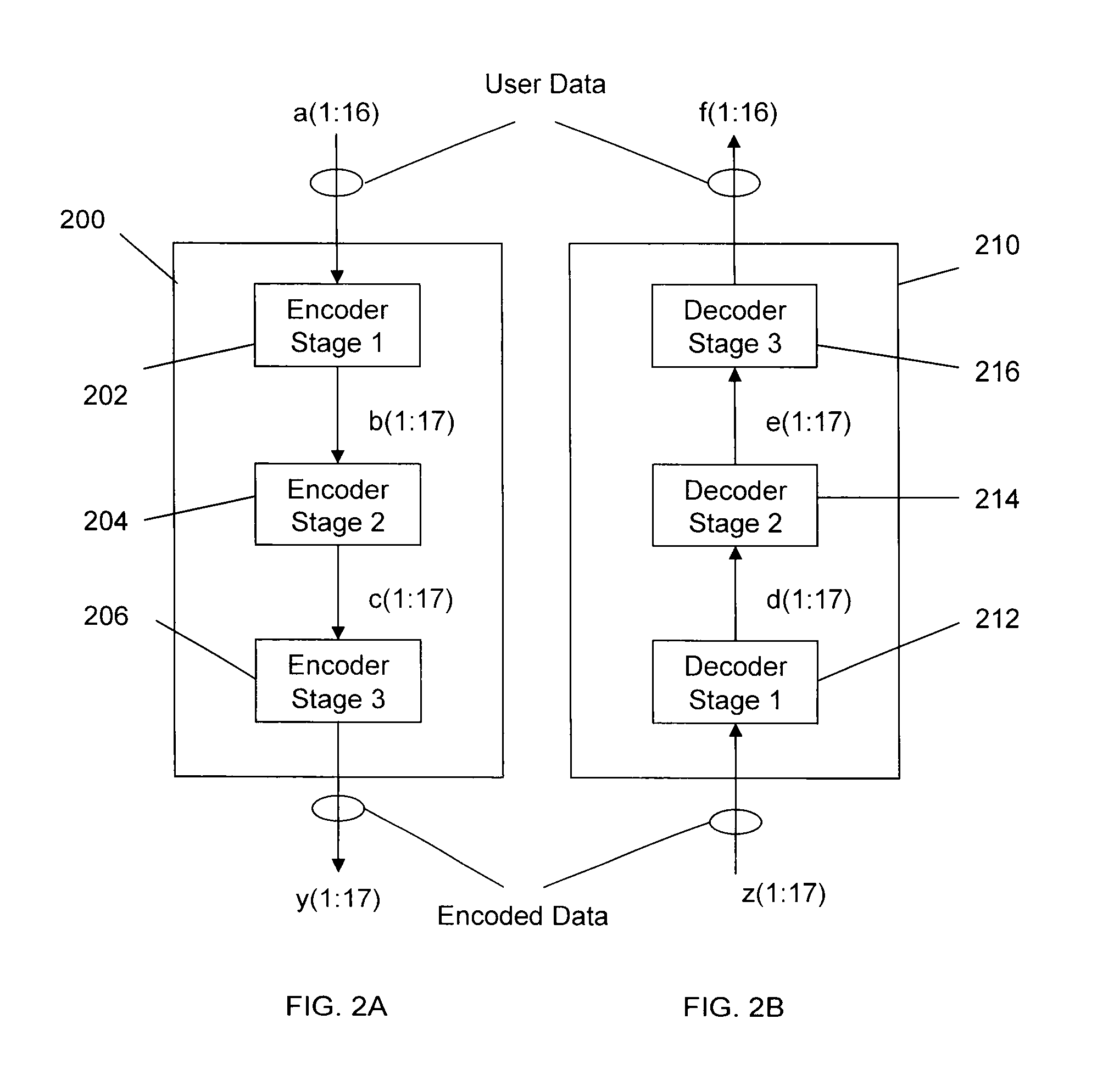 High-rate RLL encoding