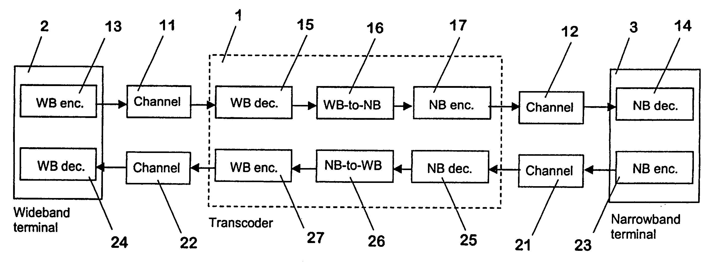 Method for transcoding audio signals, transcoder, network element, wireless communications network and communications system