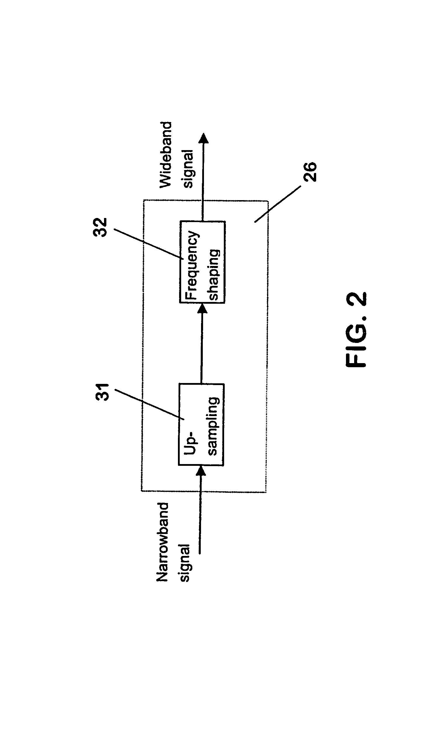 Method for transcoding audio signals, transcoder, network element, wireless communications network and communications system