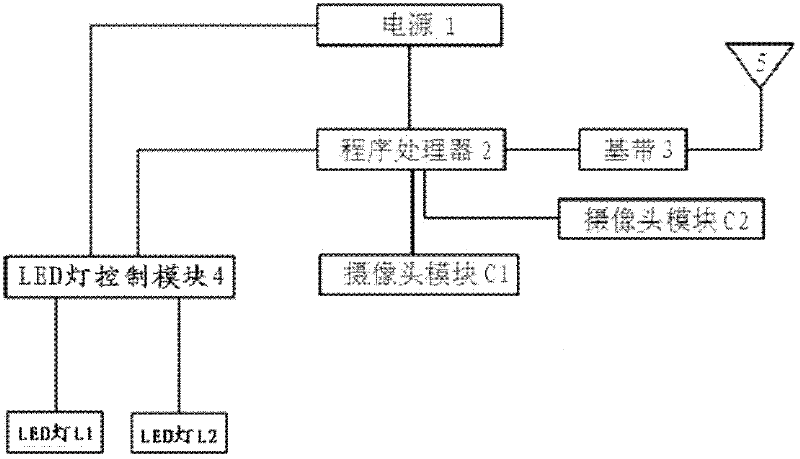 LED (Light-Emitting Diode) lamp status display module of camera and control method thereof