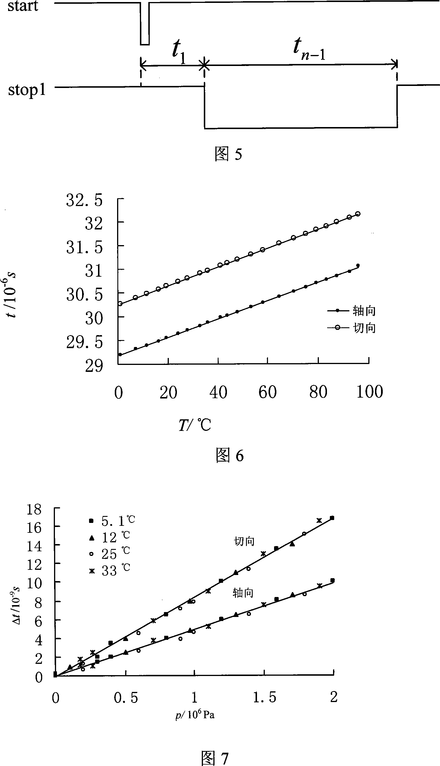 Method and device for nondestructive measuring surface temperature and pressure of cylindrical pressure vessel