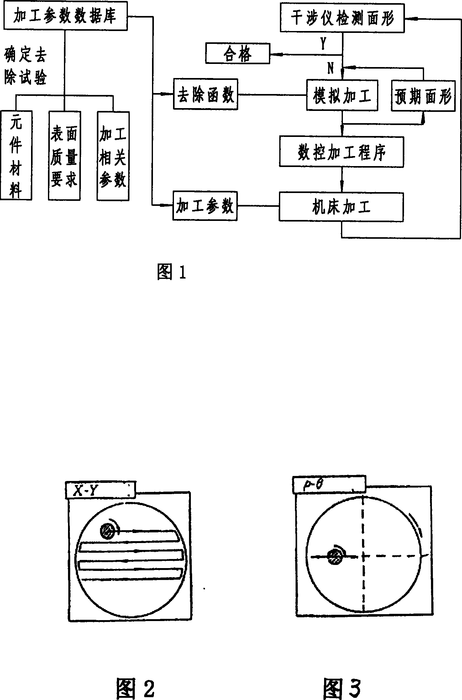 Efficient numerically controlled polishing process and apparatus for great aperture aspherical optical elements