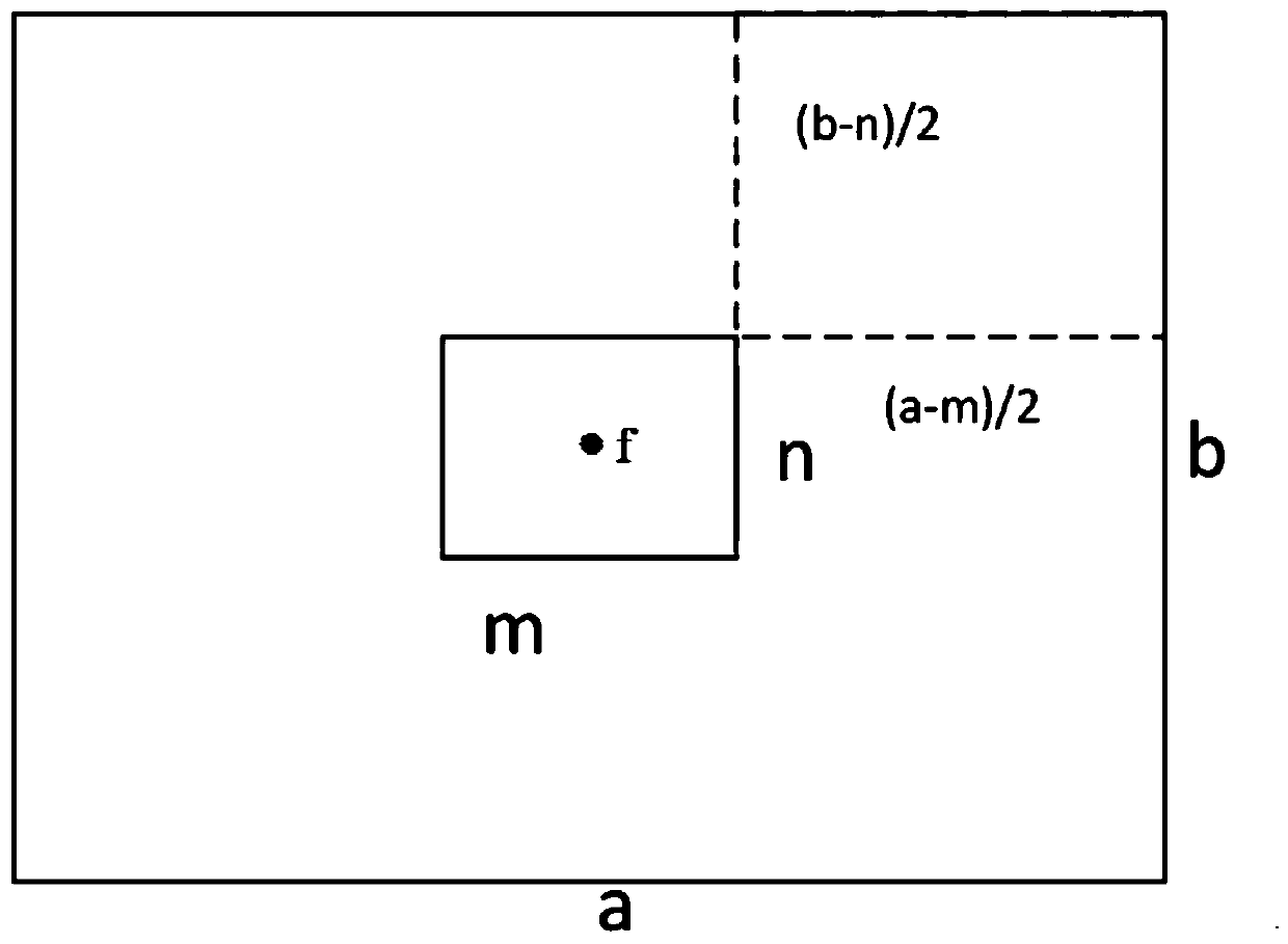 Panorama compression method, device and system