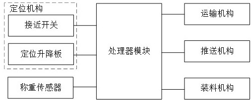 Automatic charging device for packaging materials