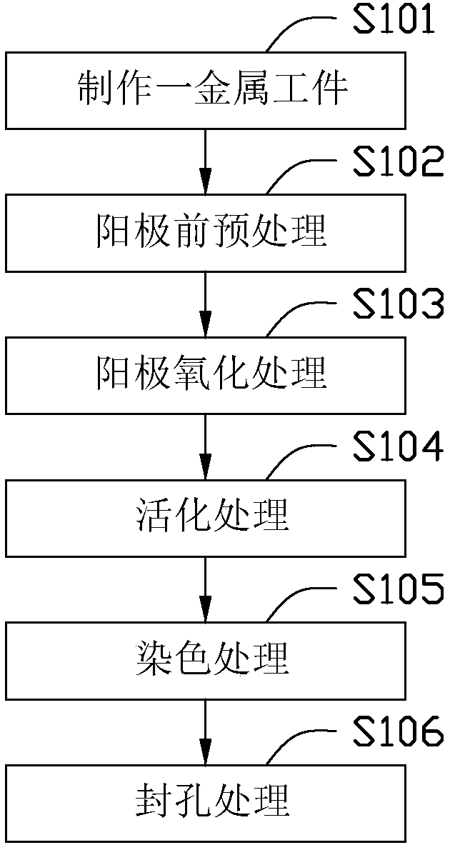 Surface treatment method for metal workpiece and dyeing pretreatment agent