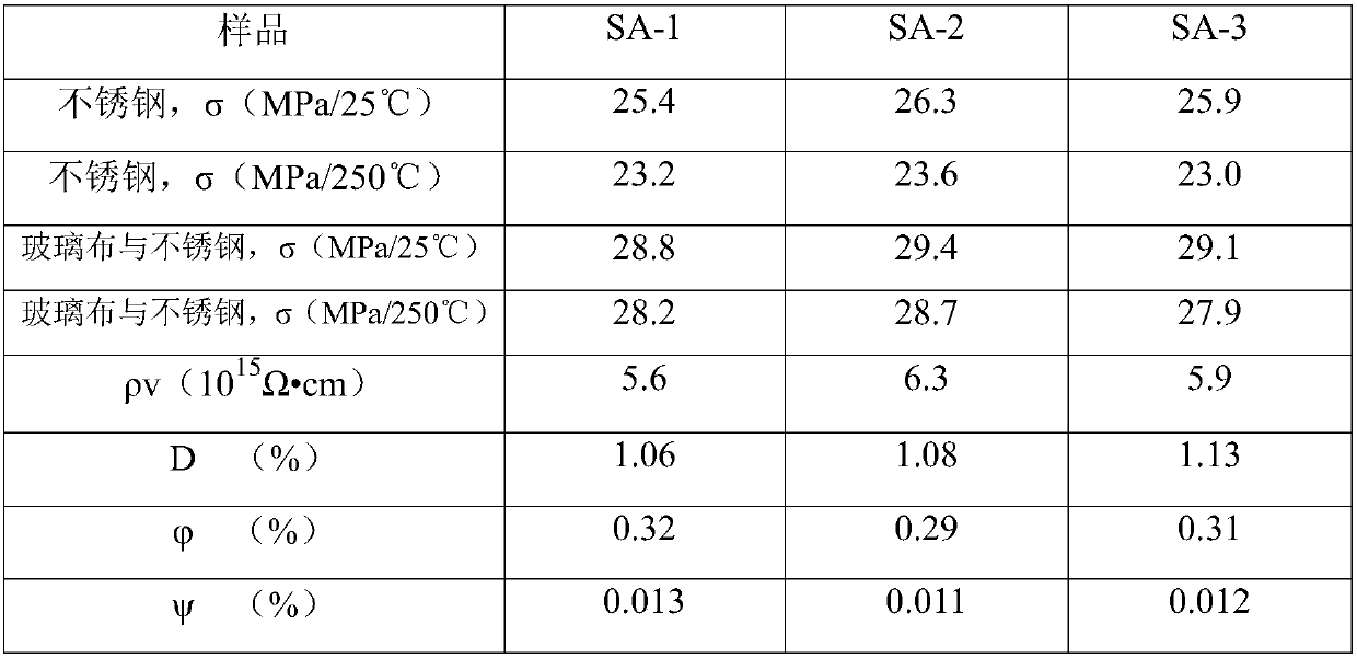 BDAPOPP type silicone-containing adhesive and preparation method thereof