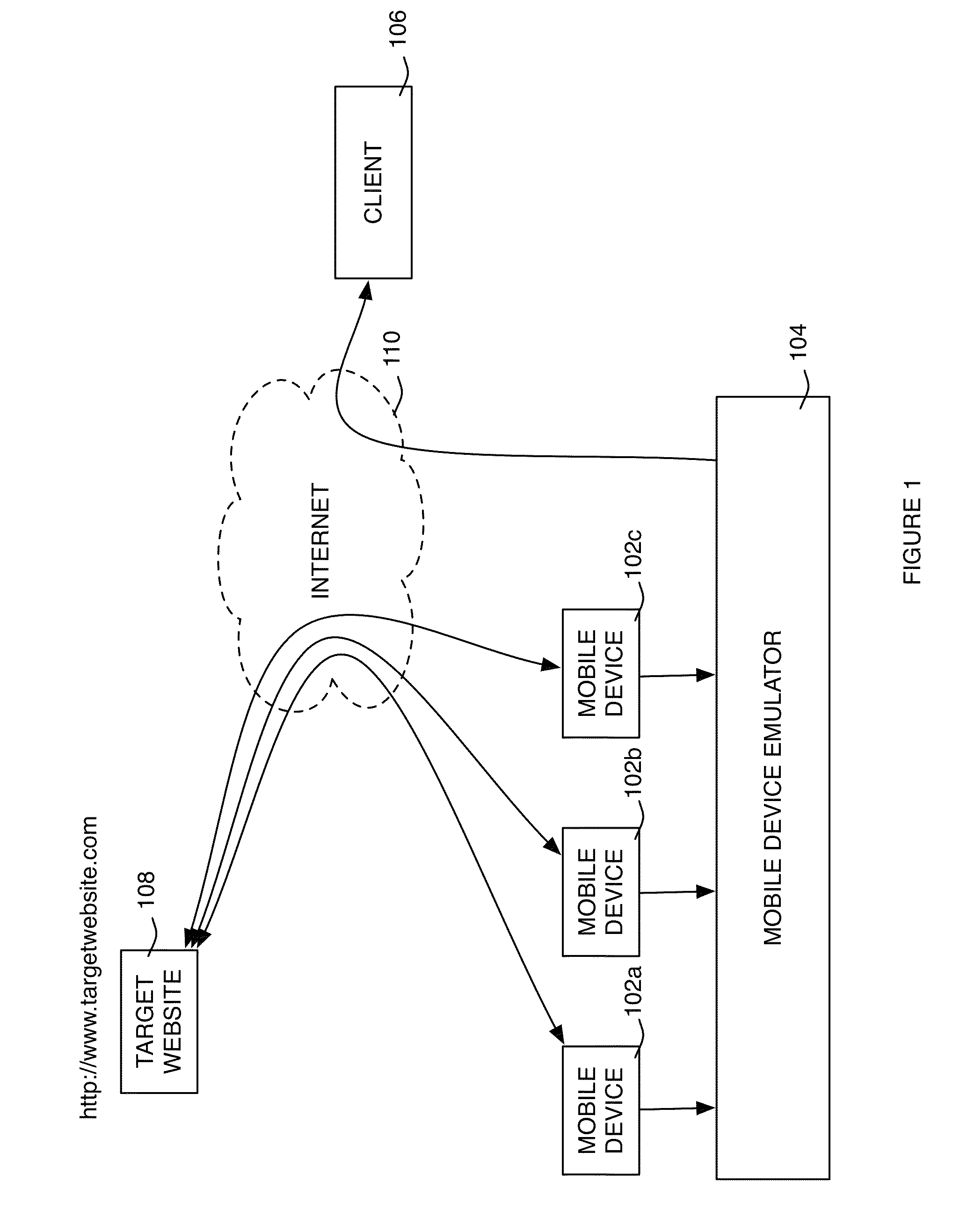 Method and system for testing of mobile web sites