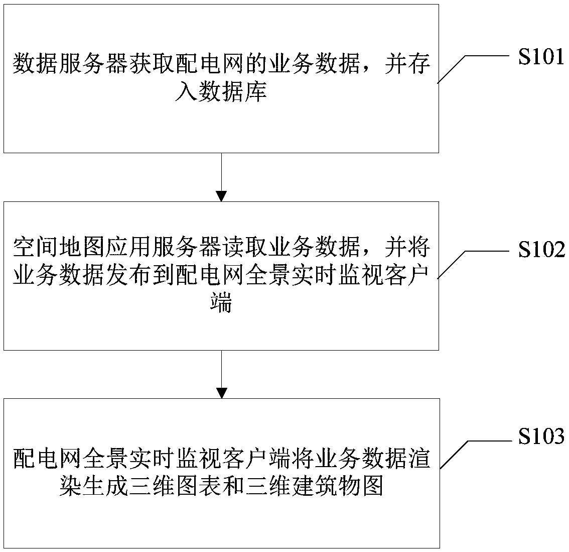 Distribution network operation monitoring method and system