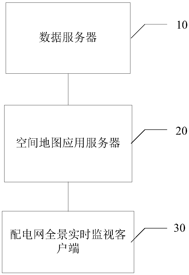 Distribution network operation monitoring method and system