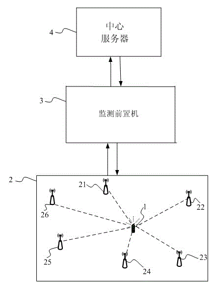 System for positioning and navigating mobile terminal in transformer substation