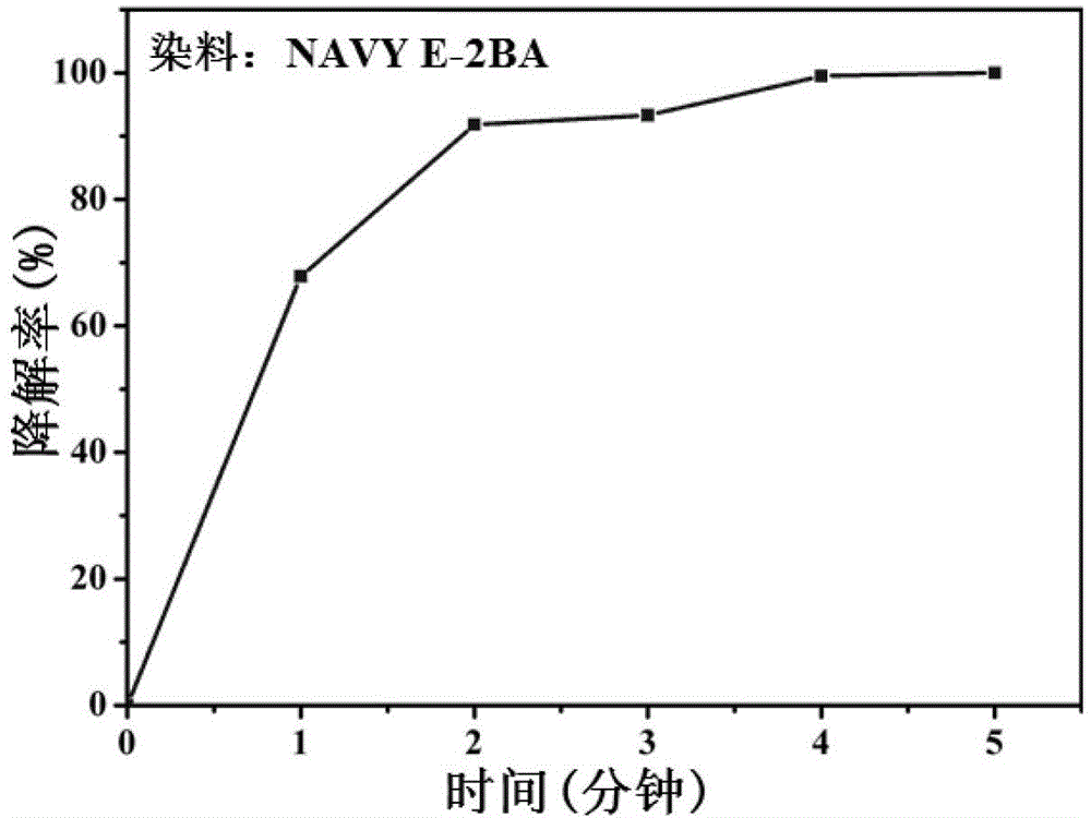 Preparation method of hollow superparamagnetic nanospheres