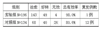 Traditional Chinese medicine medicament for treating gout and preparation method for traditional Chinese medicine medicament