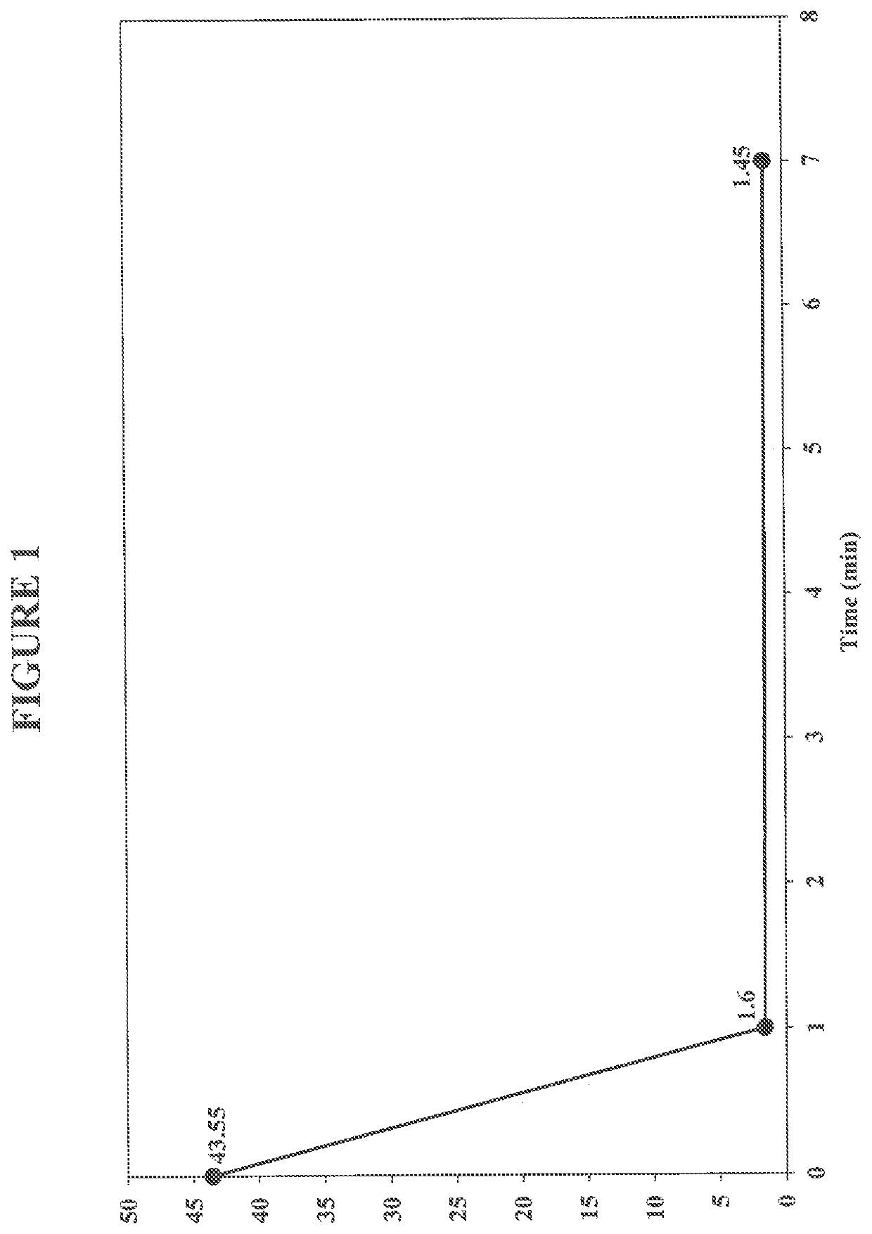 Polymer flooding produced water treatment