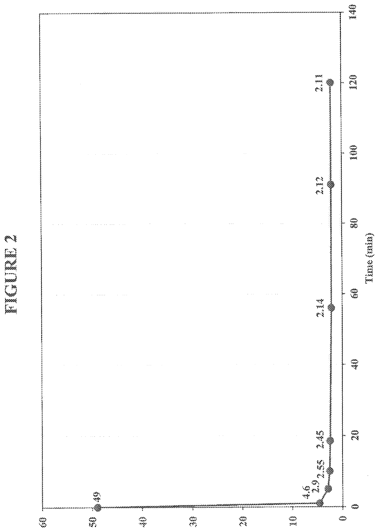 Polymer flooding produced water treatment