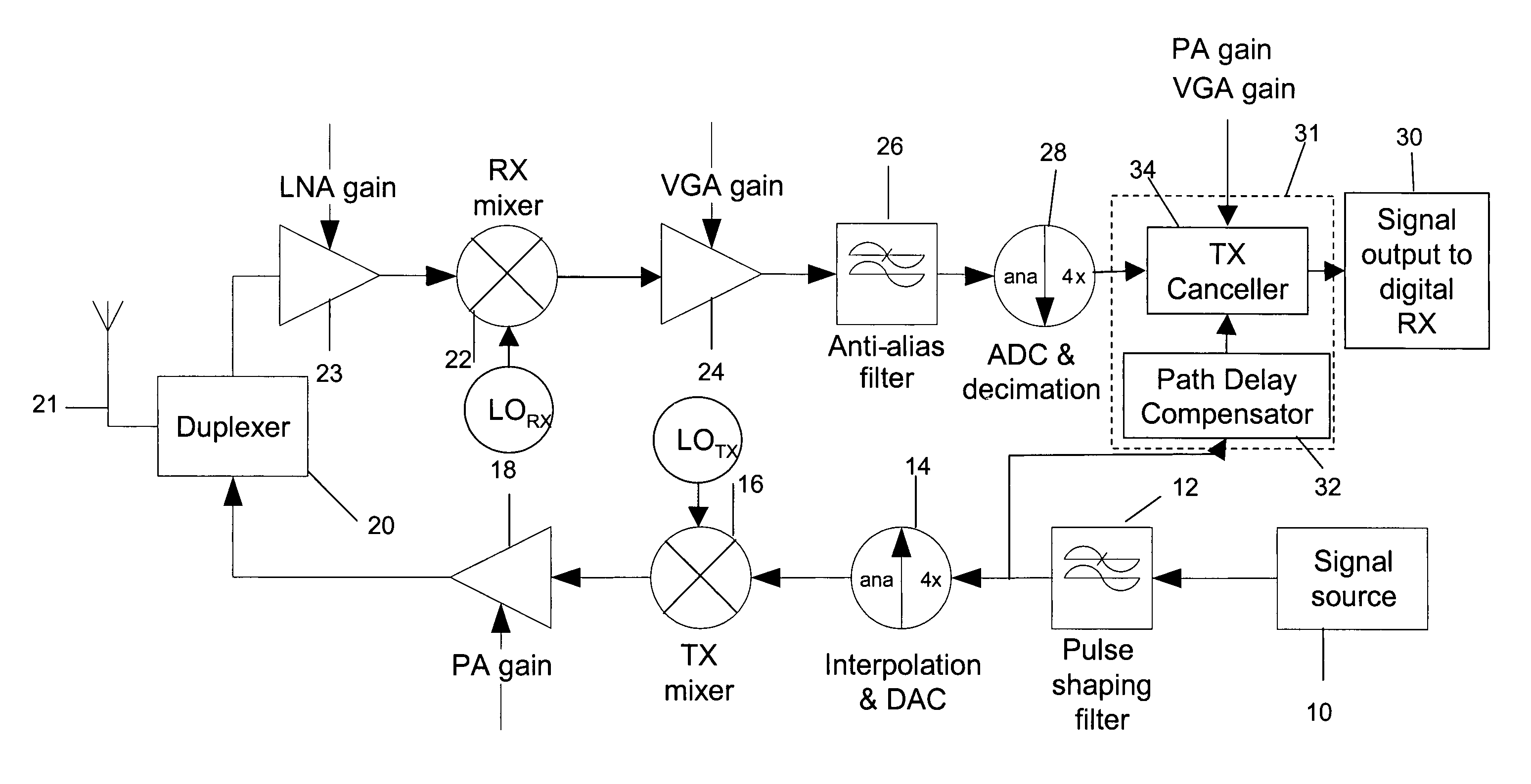 Method and apparatus for cross-talk cancellation