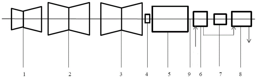 A control method for a steam turbine unit driven by a boiler