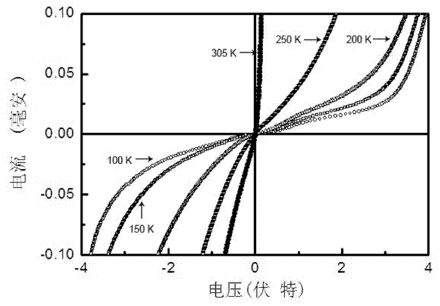 Preparation method of p-Si-based hetero-structure with large magneto-resistance effect