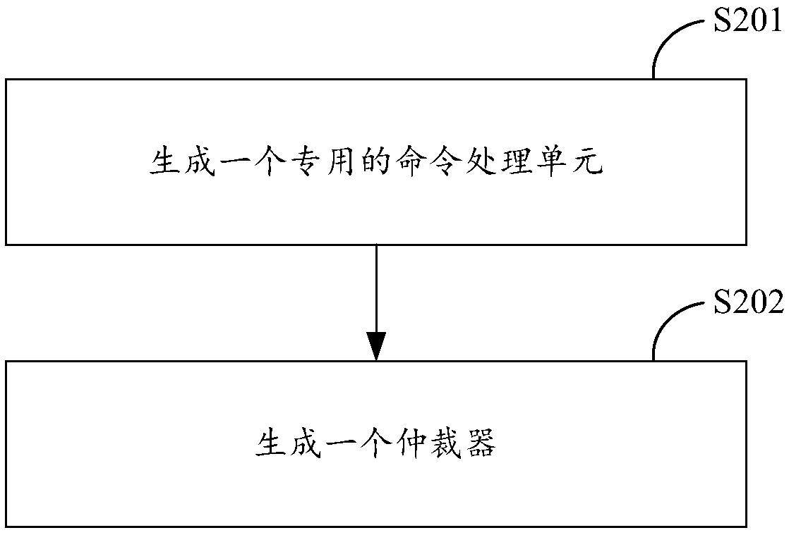 Heterogeneous mixed memory fast access optimization method and system