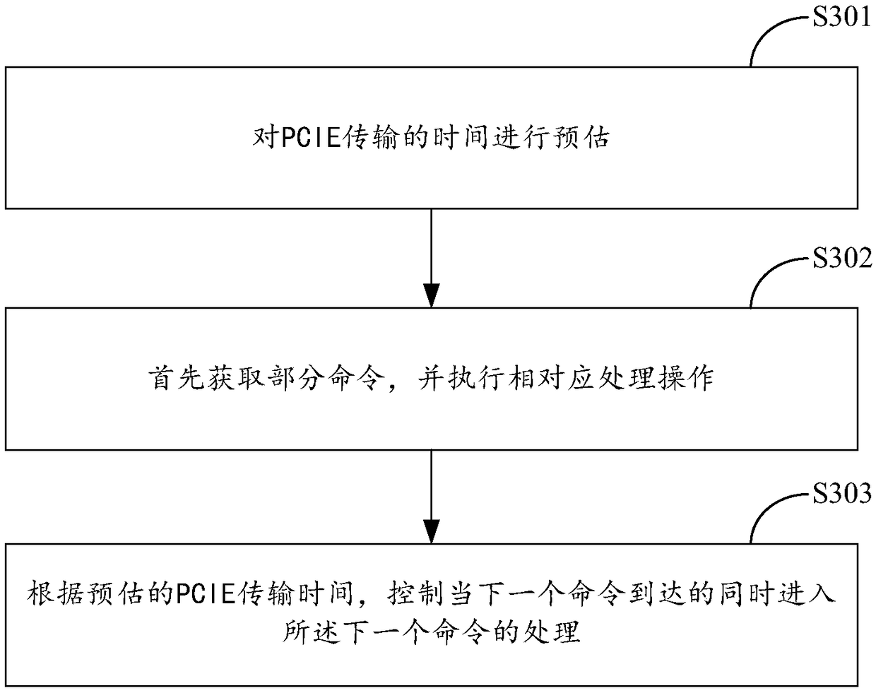 Heterogeneous mixed memory fast access optimization method and system